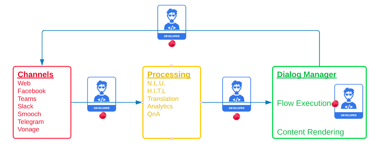 Image in a image block