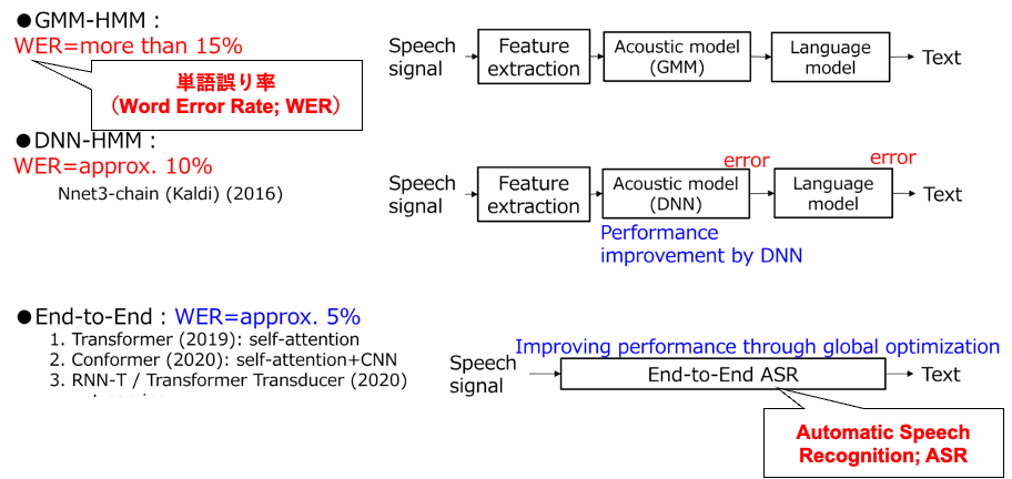 Image in a image block
