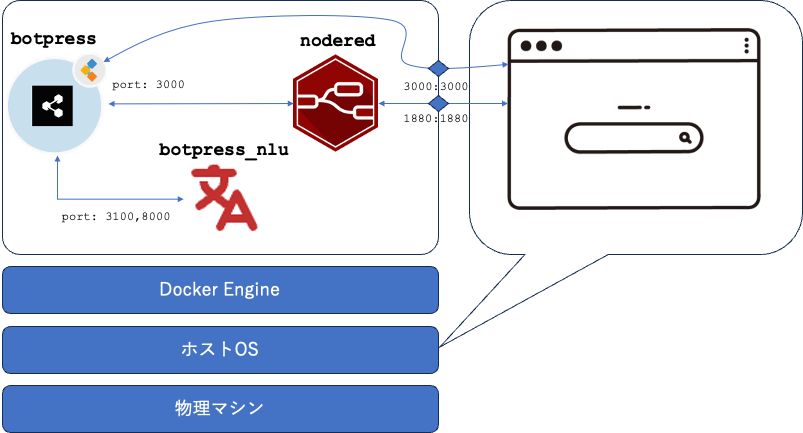 Image in a image block