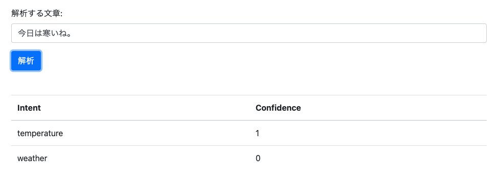 Image in a image block