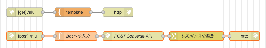 Image in a image block